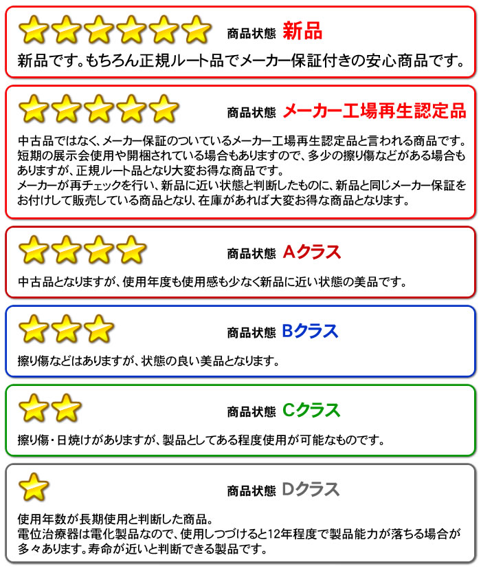 商品状態ランク